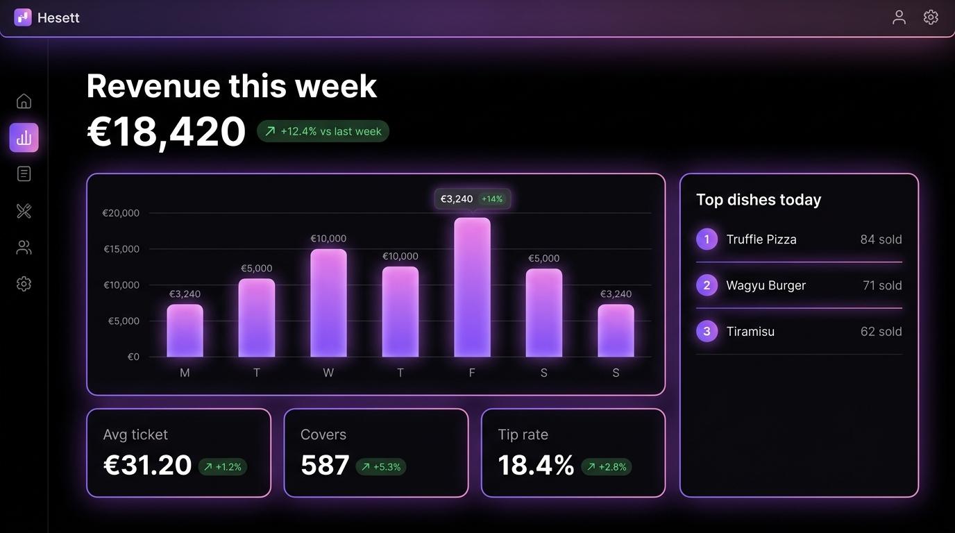Hesett dashboard