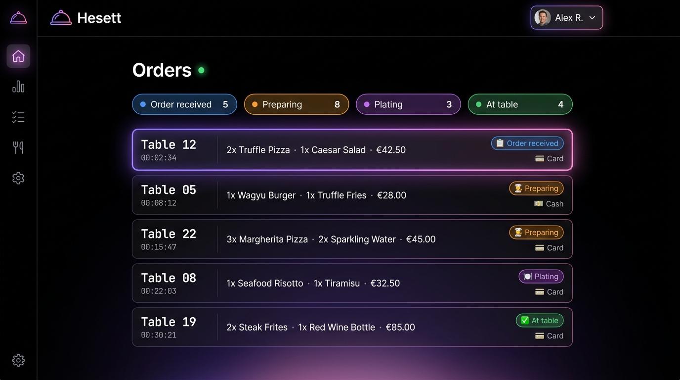 Orders.